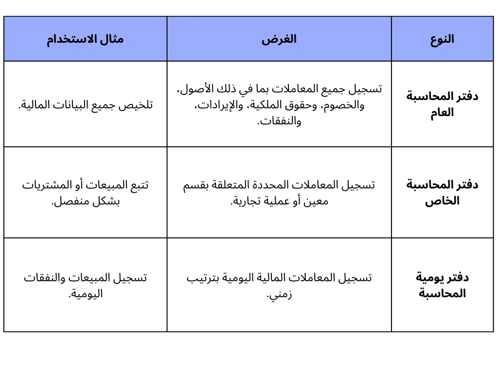 دفتر المحاسبة